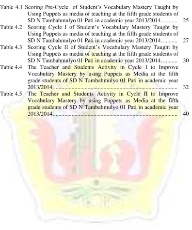 Table 4.1 Scoring Pre-Cycle  of Student’s Vocabulary Mastery Taught by 