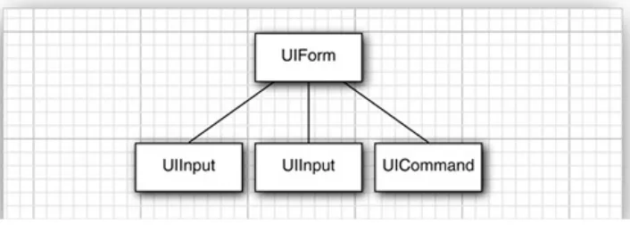 Figure 1-11. Component Tree of the SampleApplication