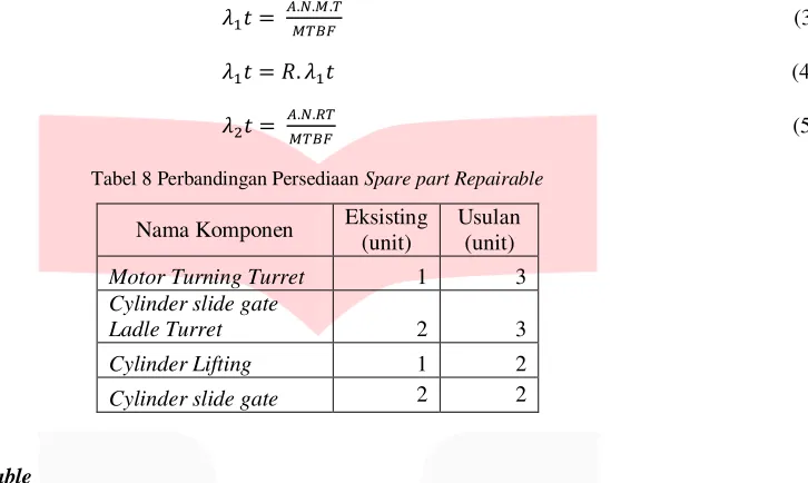 Tabel 8 Perbandingan Persediaan Spare part Repairable 