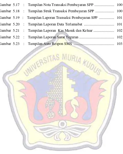 Gambar  5.17    :    Tampilan Nota Transaksi Pembayaran SPP  .....................   100 