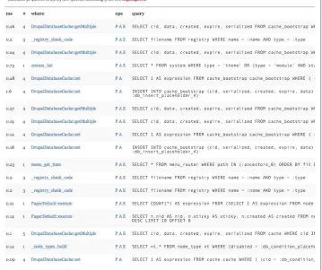 Figure 6-2. Devel query log with an empty cache