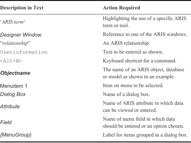 Table 1.1 Text Formatting Conventions Used in this Book 