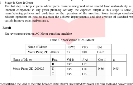 Table 2. Specification of AC Motor 