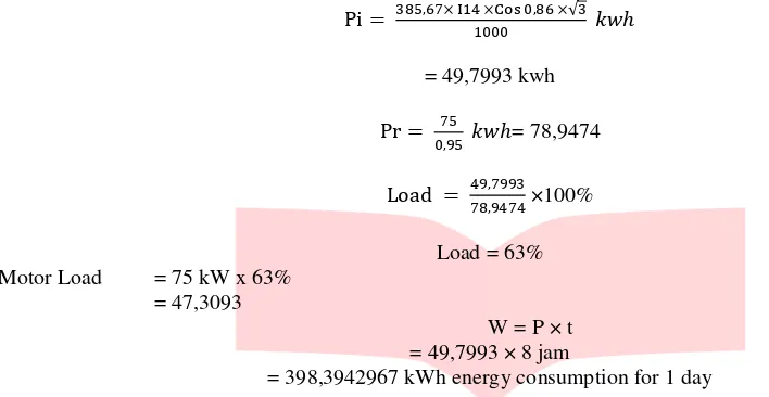 Table 2. Production existing data 