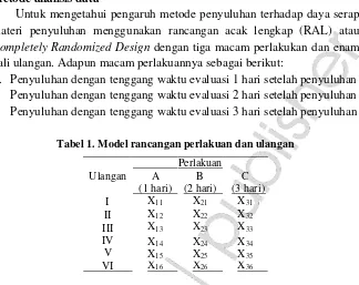 Tabel 1. Model rancangan perlakuan dan ulangan 