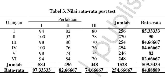 Tabel 3. Nilai rata-rata post test 