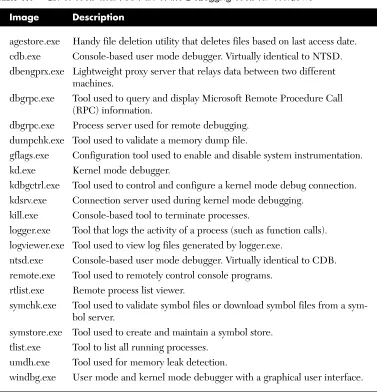 Table 1.1 Image