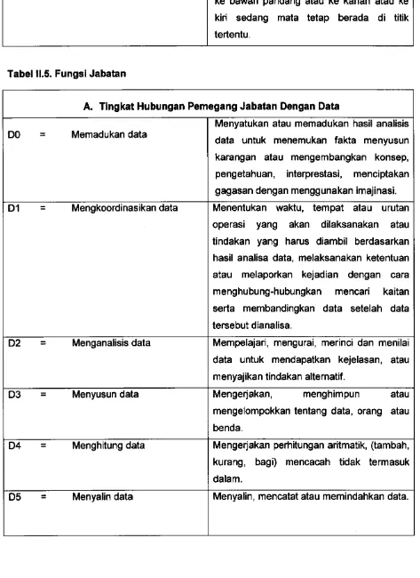 Tabel 11.5. Fungsi Jabatan 