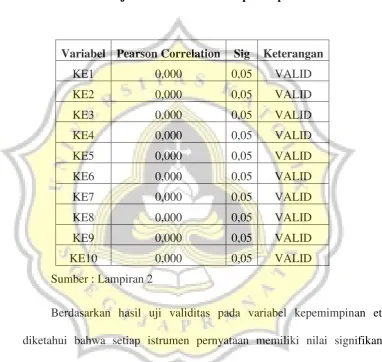 Tabel 4.3 