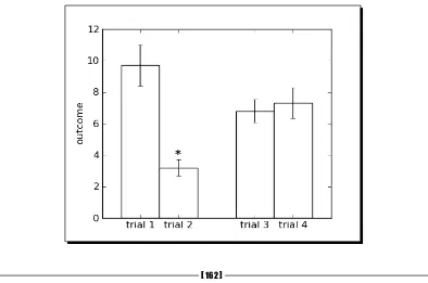 fig = plt.figure(figsize=(5,4))    # size in inches