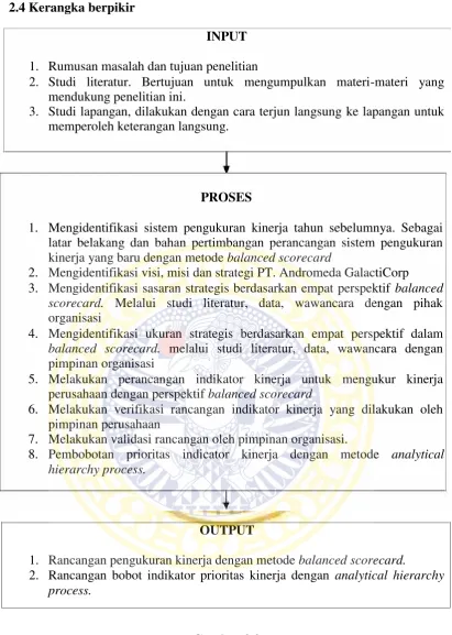 Gambar 2.2