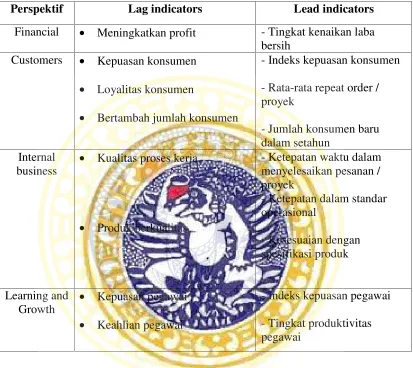 Tabel 4.1Rancangan Awal Indikator Kinerja