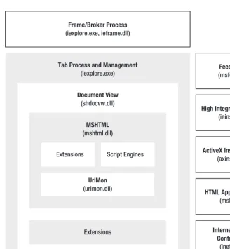Figure 1–1. General IE architecture and applications 