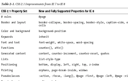 Table 2–1. CSS 2.1 Improvements from IE 7 to IE 8 