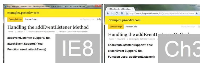 Figure 3-4 demonstrates this script running in both IE8 and Chrome 3. In IE8, addEventListenernot available, thus the script falls back to using allowing the script to operate without falling back to  is attachEvent