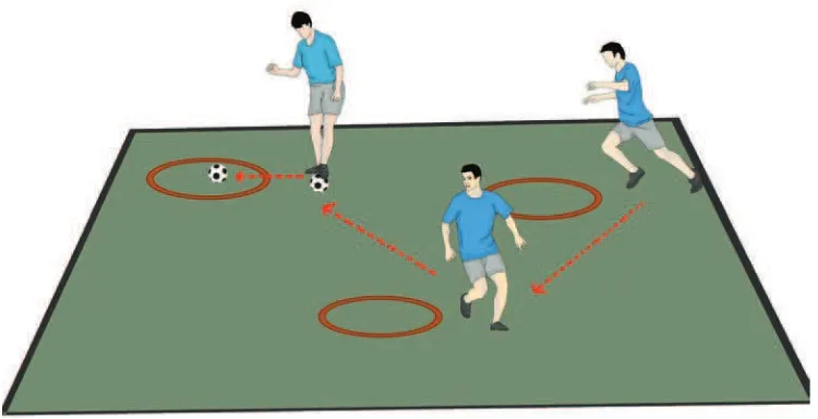 Gambar 1.6 Memanfaatkan ruang kosong dengan cara mengoper dan menghentikan bola