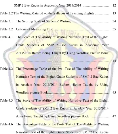 Table 2.2 The Writing Material on the Syllabus of Teaching English .................  13 