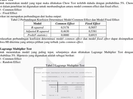 Tabel 2 Perbandingan Koefisien Determinasi Model Common Effect dan Model Fixed Effect 
