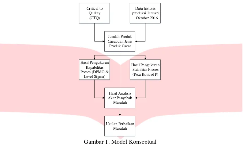 Gambar 2. SIPOC 