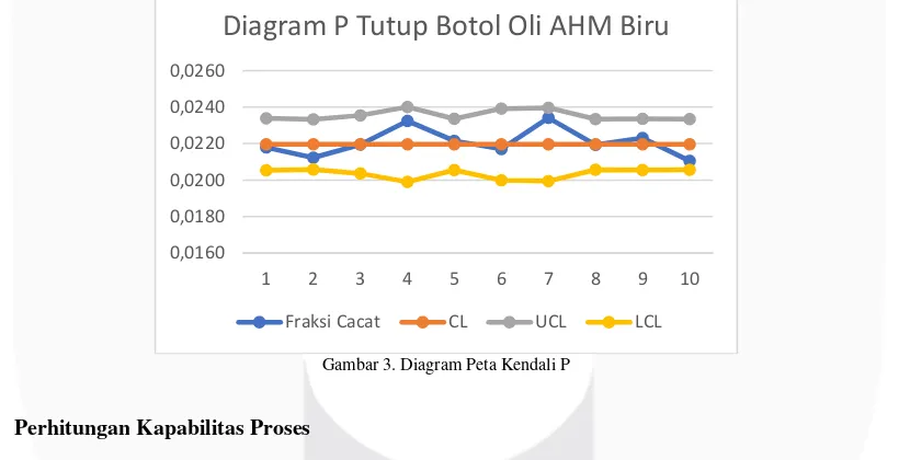 Tabel 2. CTQ Potensial Produk Tutup Botol Oli AHM Biru 