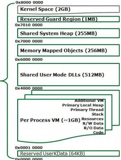 Figure 1-6. User Space Virtual Memory Structure 