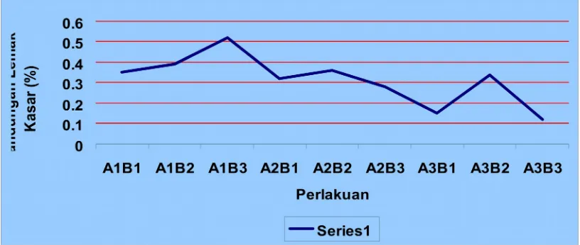 Tabel 6. Jumlah Daun