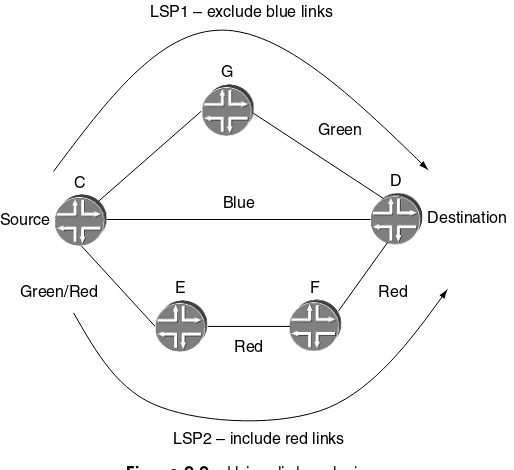 Figure 2.2Using link coloring 