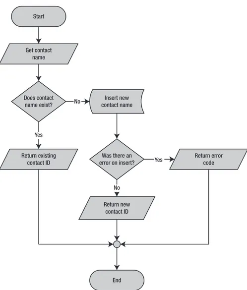 Figure 1-4 shows the modified flowchart for this new version of the SP.