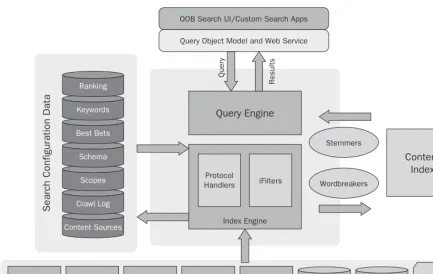 Figure 2-7: SharePoint search architecture