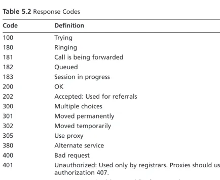 Table 5.2 Response Codes