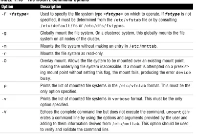 TABLE 1.16The mount Command Options