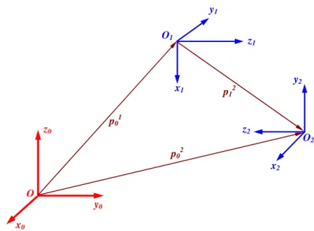 Fig. 4.4 Example of the position and orientation path planning