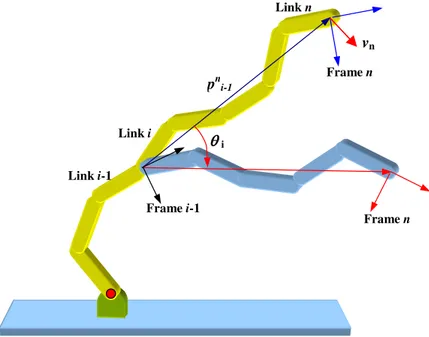 Fig. 4.9 The motion of link n superimposed by the motion of link i
