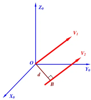 Fig. 2.1 Two parallel vectors have a common length