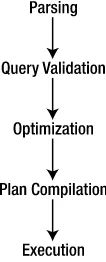 Figure 2-2. Query processing steps