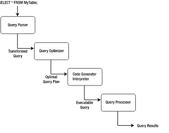 Figure 2-3. Plan-based query processing
