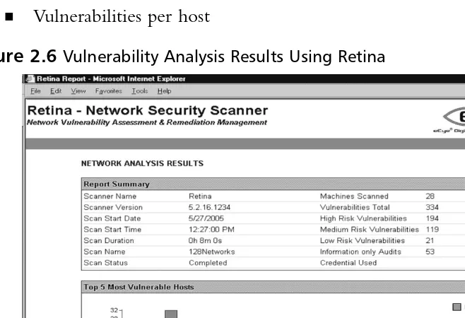 Figure 2.6 Vulnerability Analysis Results Using Retina
