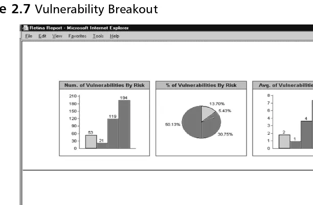 Figure 2.7 Vulnerability Breakout