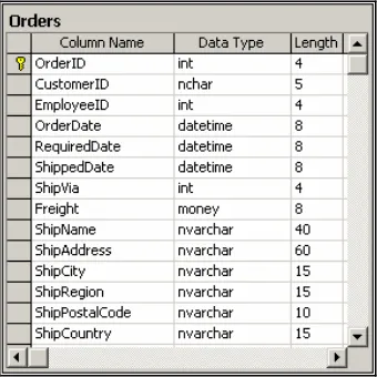 Tables have well-defined structures that make them ideal for storing well-defined data