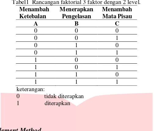 Tabel 3. Nilai sifat mekanika material 