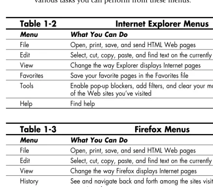 Table 1-2 Internet Explorer Menus