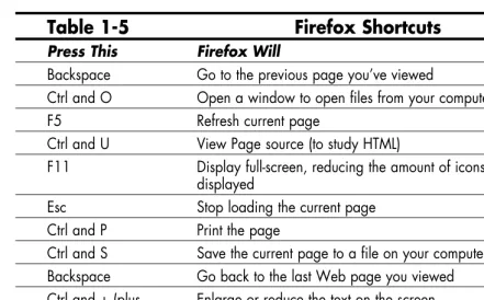 Table 1-5 Firefox Shortcuts
