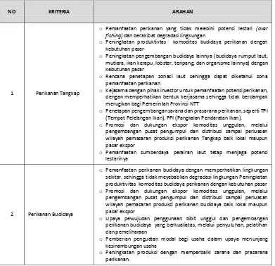 Tabel 3. 19 Arahan Kawasan Perikanan di Provinsi NTT 