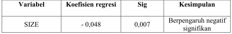 Tabel 4.9 