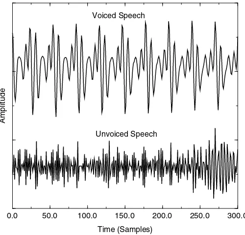 Figure 4.1Voiced and unvoiced speech waveforms (unvoiced amplified by 5)
