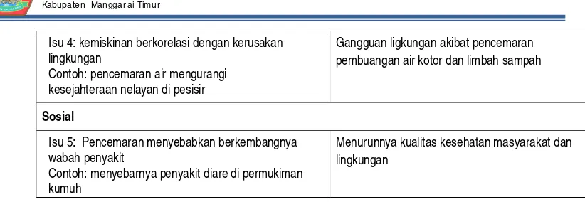 Tabel 4.5.  Identifikasi KRP Kabupaten Manggarai Timur 