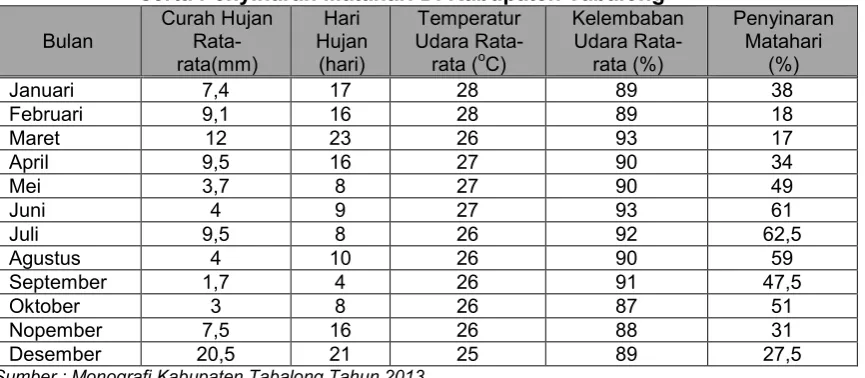 Tabel 2.10. 