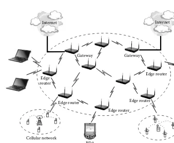 Figure 1.1Architecture of a wireless mesh network.