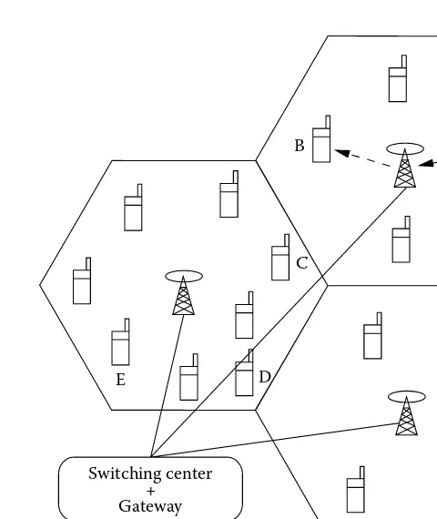 Figure 1.2Single-hop network scenario (cellular network).