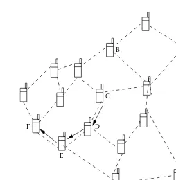 Figure 1.3Multi-hop network scenario (ad hoc network).